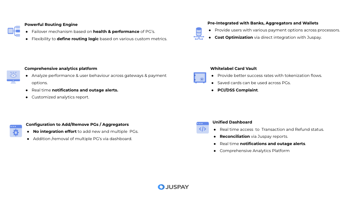 Hypercheckout - Android | Juspay Developer Docs