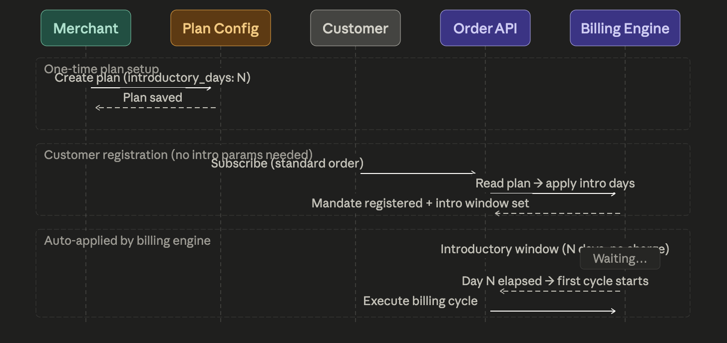 Juspay Billing - Docs | Juspay Developer Docs