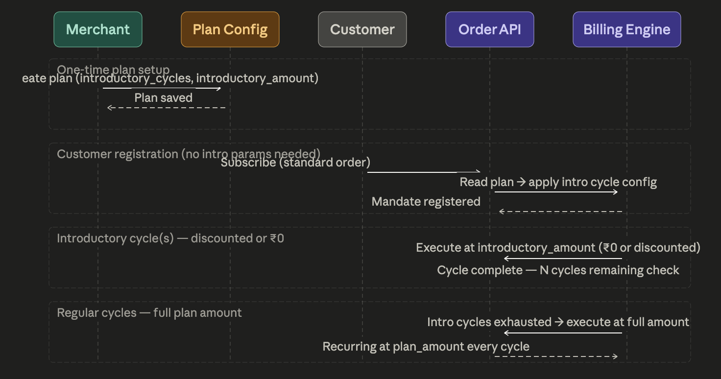 Juspay Billing - Docs | Juspay Developer Docs