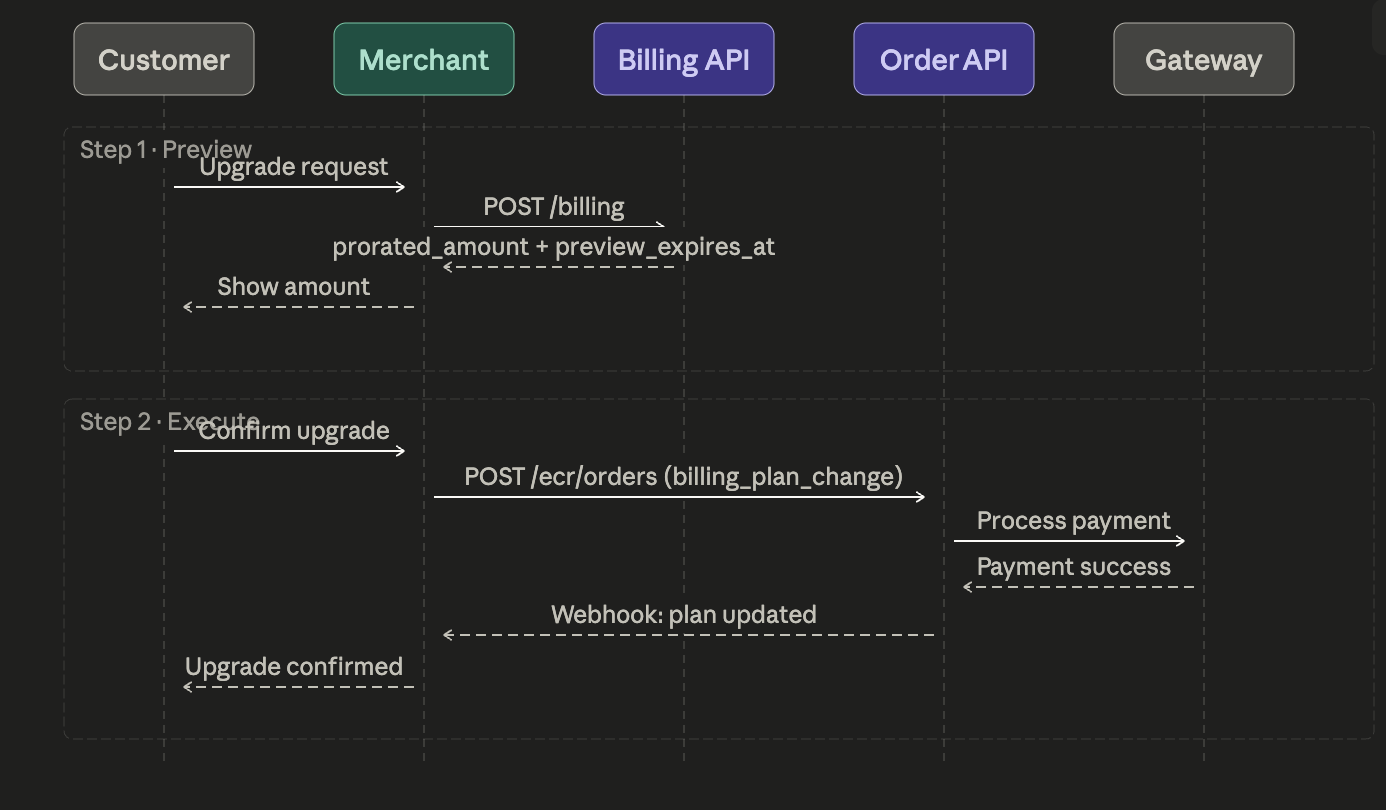 Juspay Billing - Docs | Juspay Developer Docs
