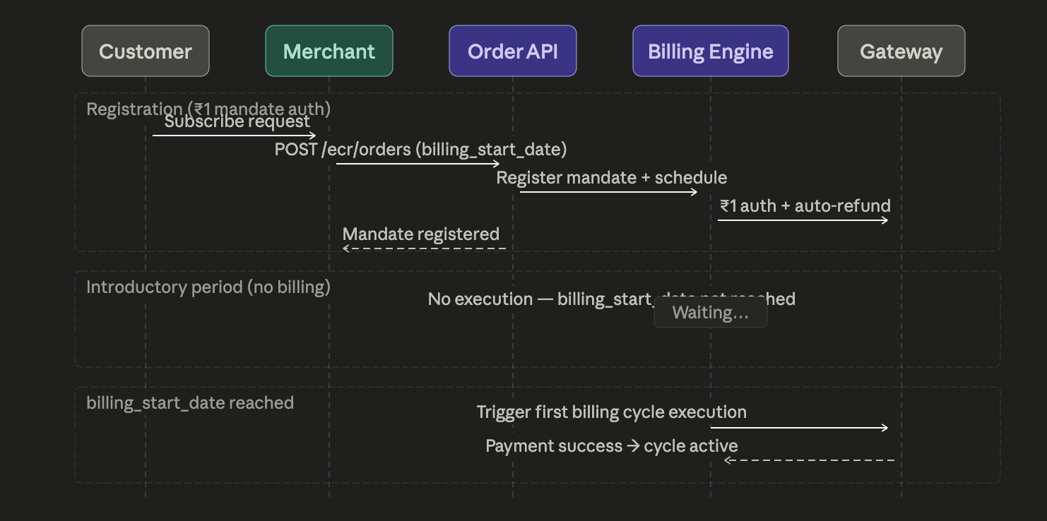 Juspay Billing - Docs | Juspay Developer Docs