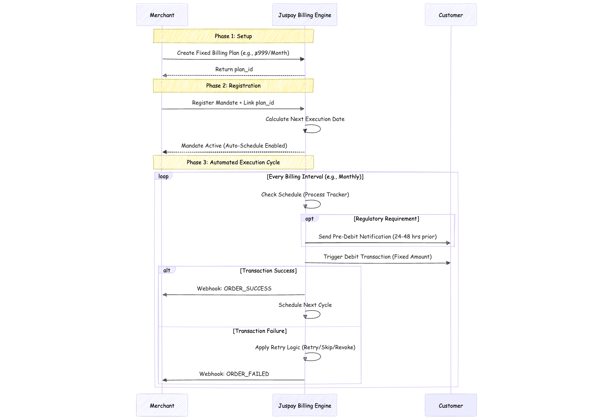 Juspay Billing - Docs | Juspay Developer Docs