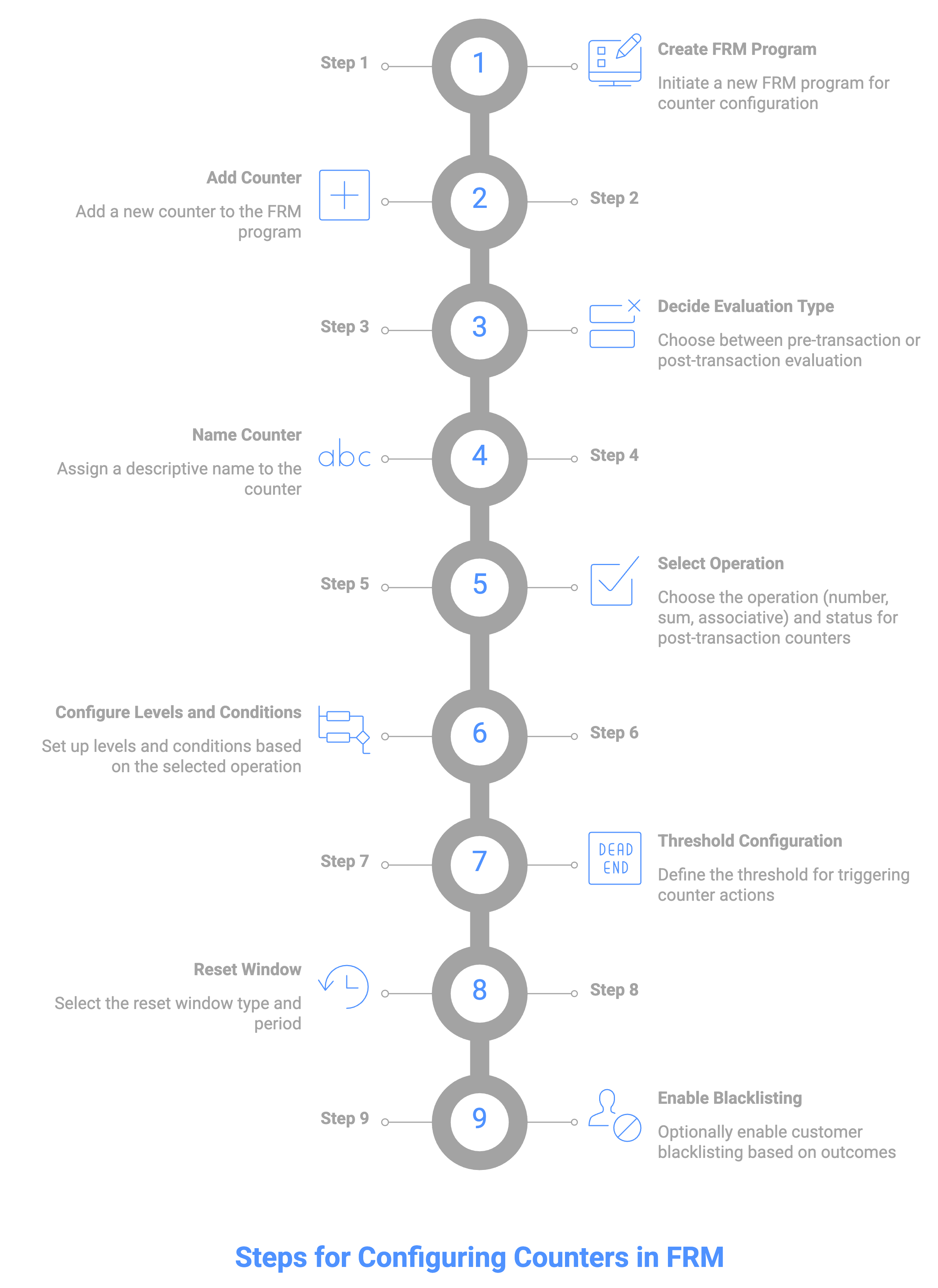 Juspay Frm - Docs | Juspay Developer Docs