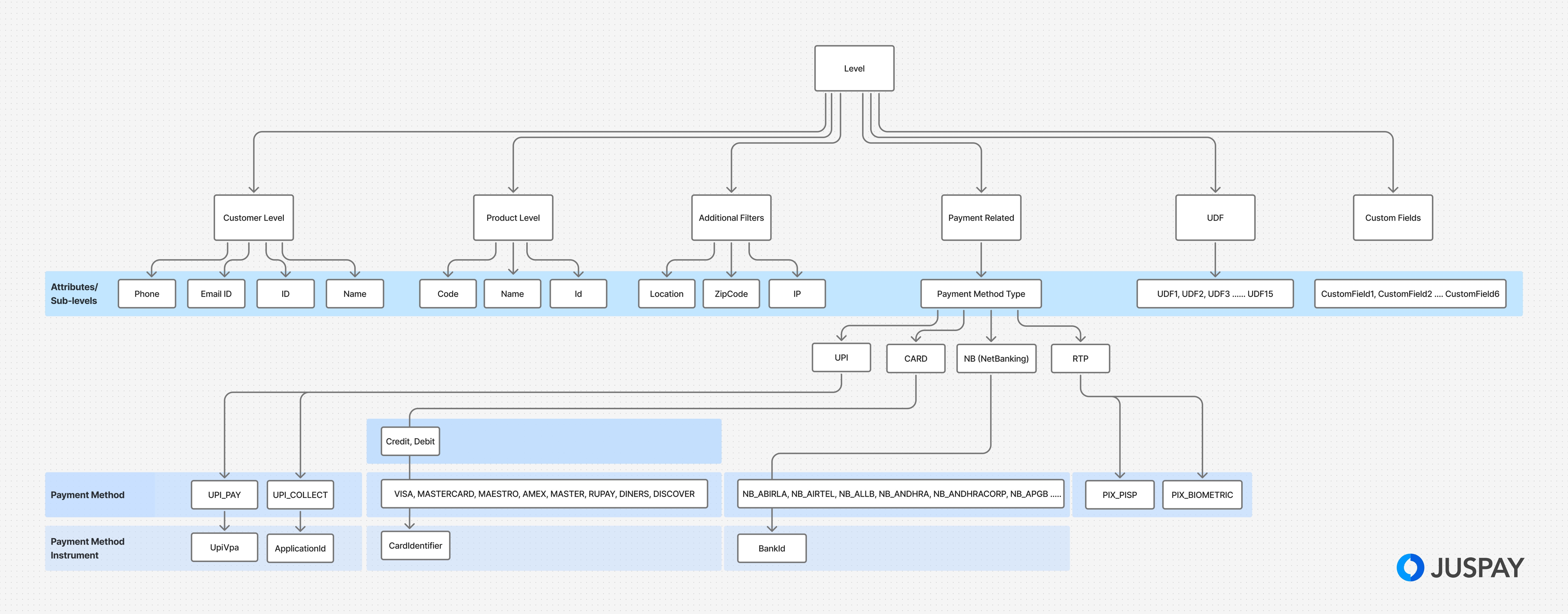 Juspay Frm - Docs | Juspay Developer Docs