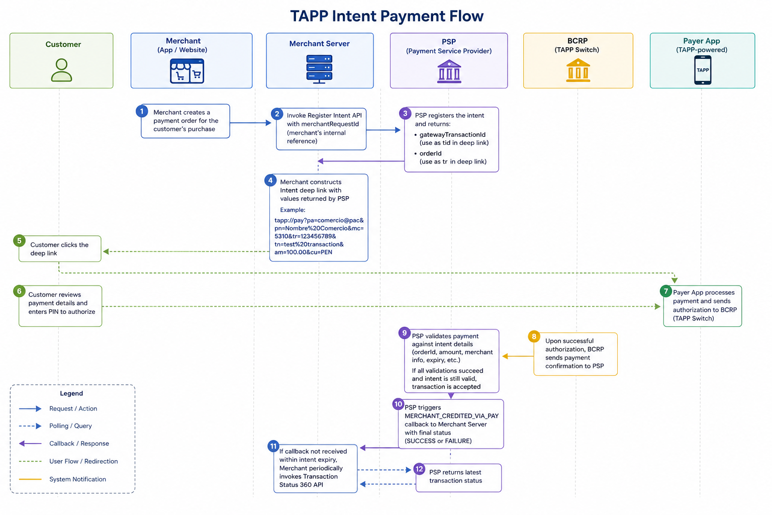 Upi Merchant Stack Pe - Docs | Juspay Developer Docs